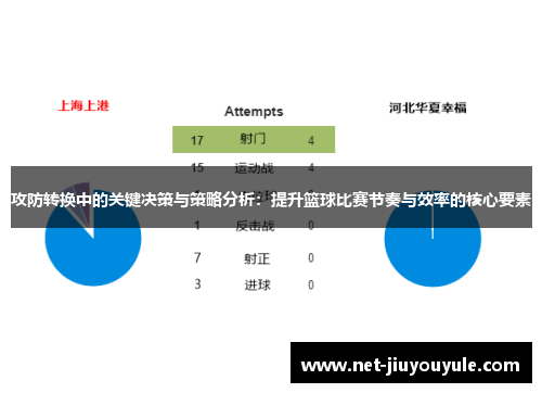 攻防转换中的关键决策与策略分析：提升篮球比赛节奏与效率的核心要素