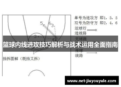 篮球内线进攻技巧解析与战术运用全面指南