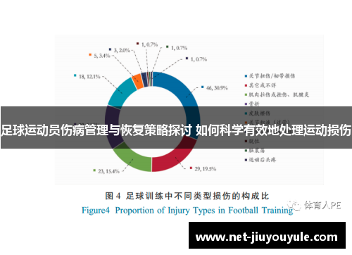 足球运动员伤病管理与恢复策略探讨 如何科学有效地处理运动损伤