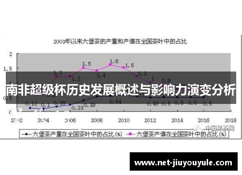 南非超级杯历史发展概述与影响力演变分析