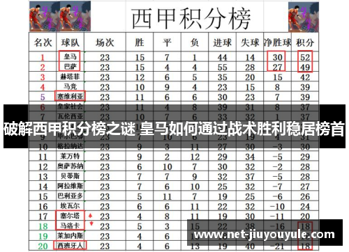 破解西甲积分榜之谜 皇马如何通过战术胜利稳居榜首
