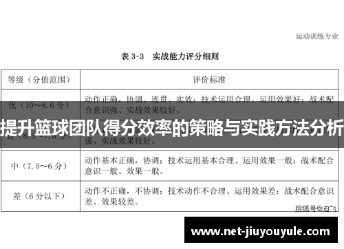 提升篮球团队得分效率的策略与实践方法分析 提升篮球团队得分效率的策略与实践方法分析