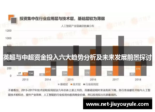 英超与中超资金投入六大趋势分析及未来发展前景探讨