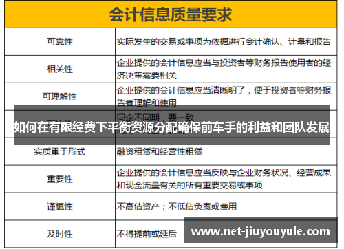 如何在有限经费下平衡资源分配确保前车手的利益和团队发展 如何在有限经费下平衡资源分配确保前车手的利益和团队发展