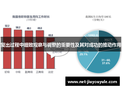 复出过程中细致观察与调整的重要性及其对成功的推动作用