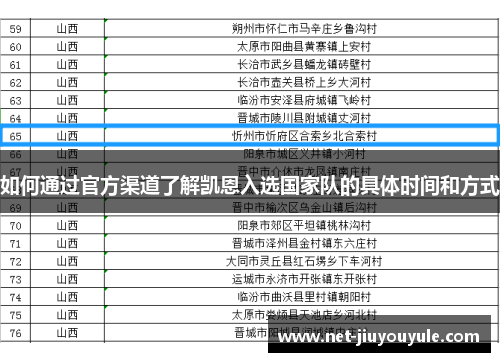 如何通过官方渠道了解凯恩入选国家队的具体时间和方式